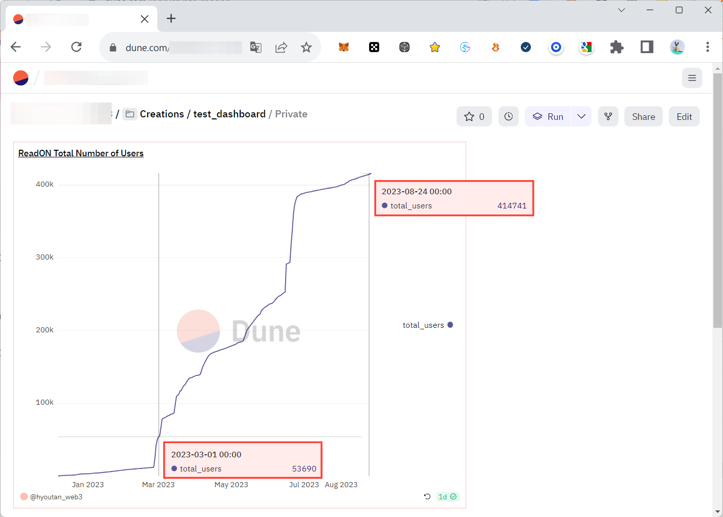 ReadONアプリを利用した端末数 (≠人数)  [Dune]